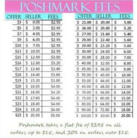 🎉PLEASE READ BEFORE OFFERING🎉 - Picture 2 of 5